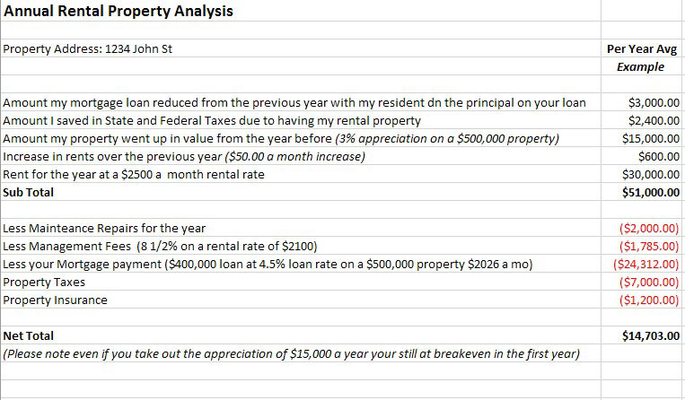 Spreadsheet screen with sample pm expenses