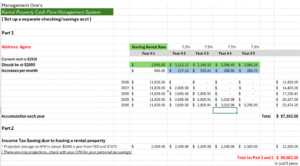 Chart breaks down how rents compound over the years